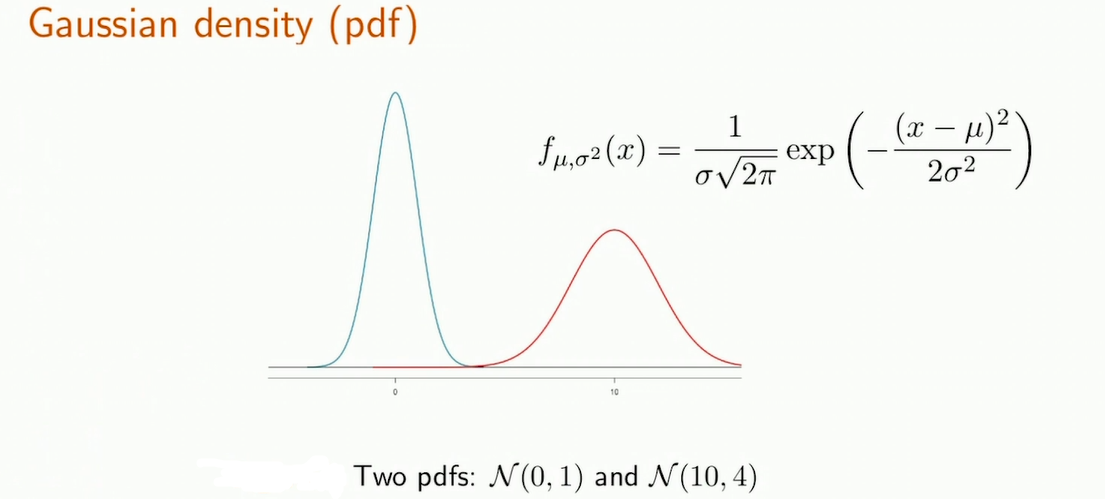 Gaussian Density